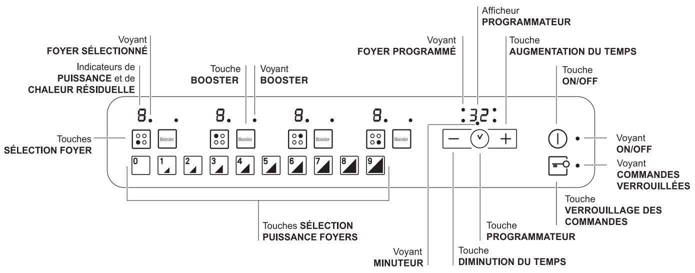 HOTPOINT-ARISTON KIO 744 DD Z NOIR - Tableau de bord - 1