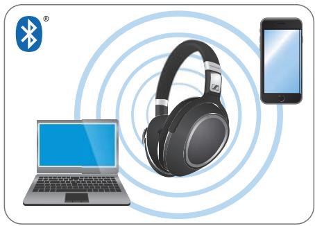 SENNHEISER PXC 550 - ATTENTION - 2