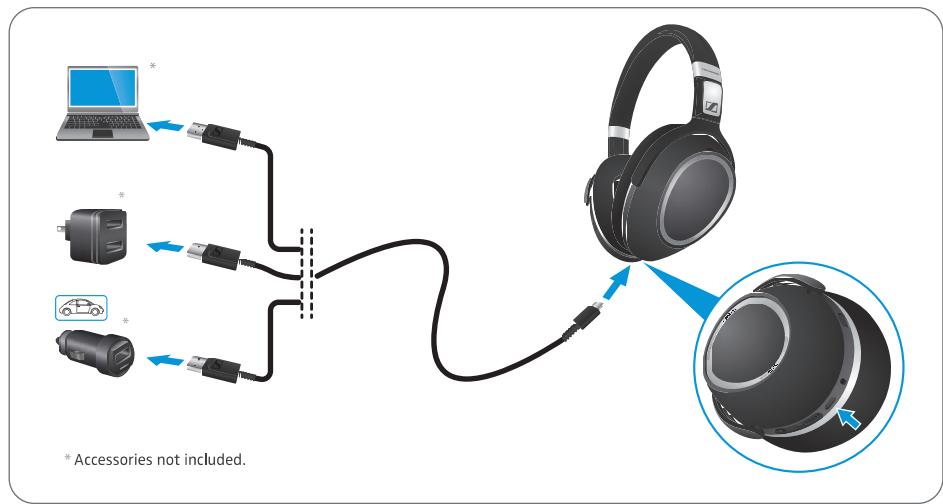 SENNHEISER PXC 550 - Préparation du casque - 1