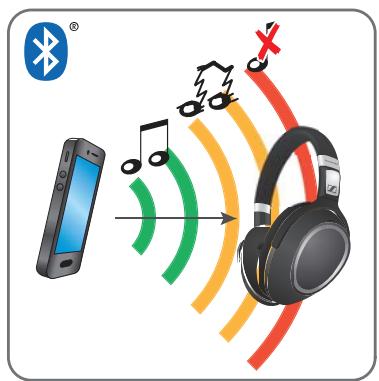 SENNHEISER PXC 550 - ATTENTION - 1