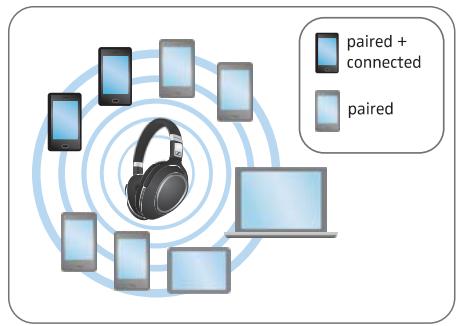 SENNHEISER PXC 550 - ATTENTION - 3