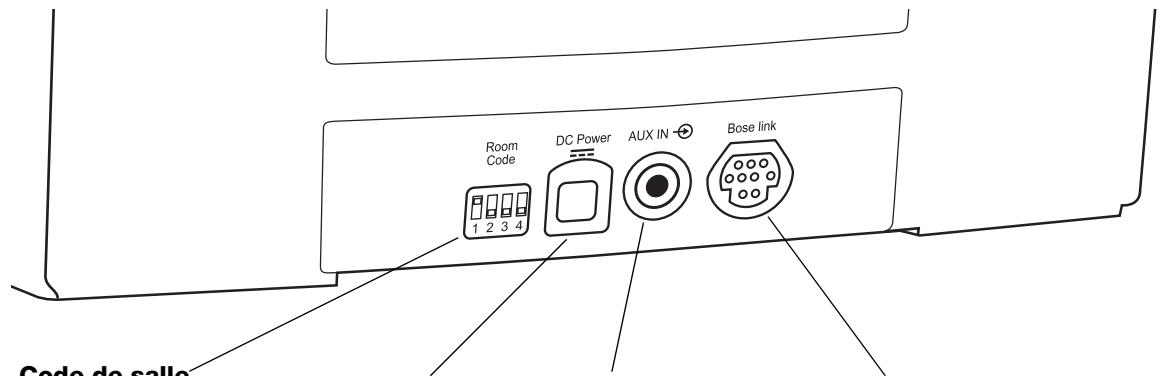 BOSER ROOMMATE - Fonctionnalités du panneau arrêté - 1