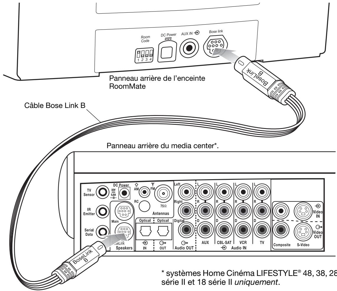 BOSER ROOMMATE - Connexion de l'enceinte au système LIFESTYLE® - 1