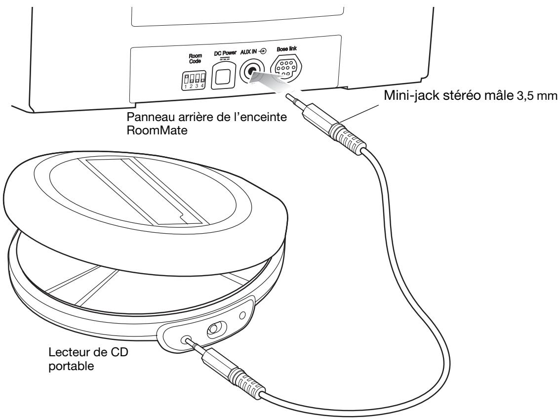 BOSER ROOMMATE - Utilisation d'une source externe sans connexion Bose® Link - 1