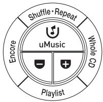 BOSER ROOMMATE - Figure 15 - 3