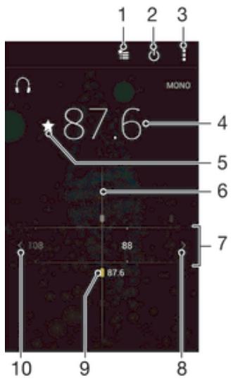SONY XPERIA C4 DS VERT - Écouter la radio FM - 1