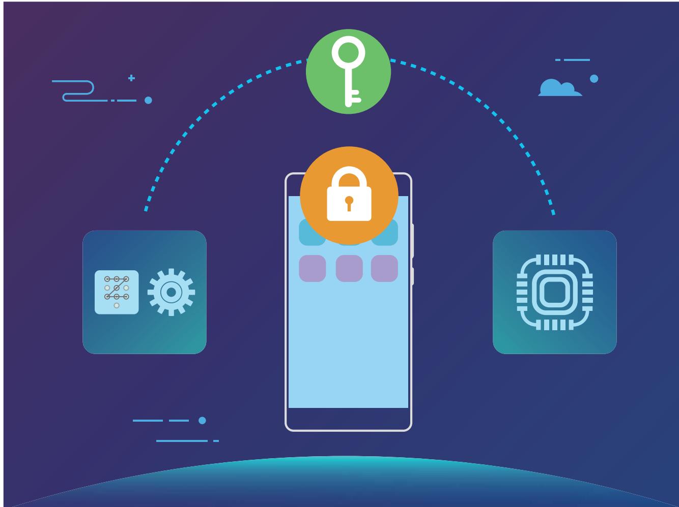 HONOR 7S - Protection améliorée des données : défendre votre vie privée - 1