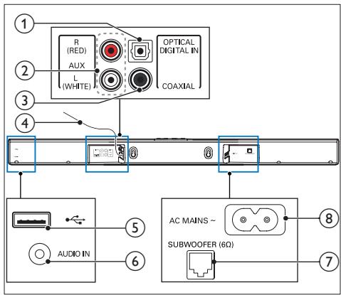 PHILIPS HTL1193B/98 - Connecteurs - 1