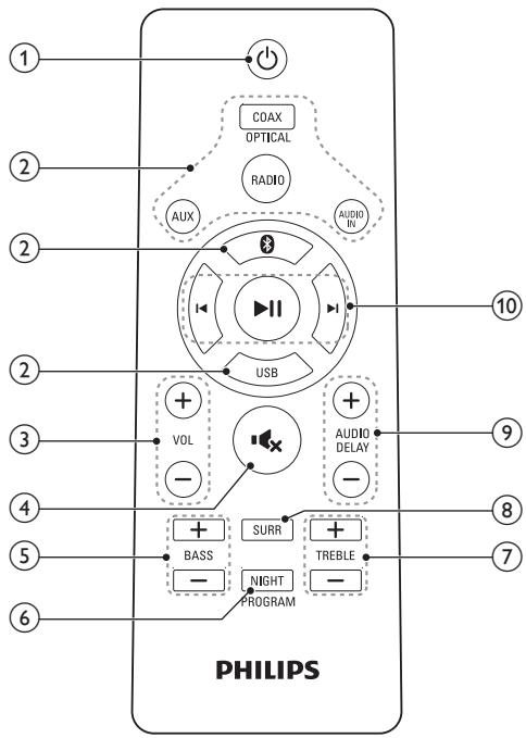 PHILIPS HTL1193B/98 - Télécommande - 1