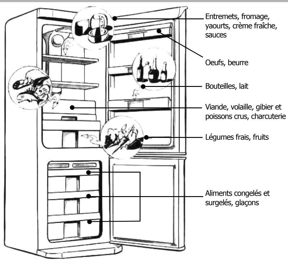 BRANDT CN 2910 X - Rangement des aliments dans votre réfrigérateur - 2