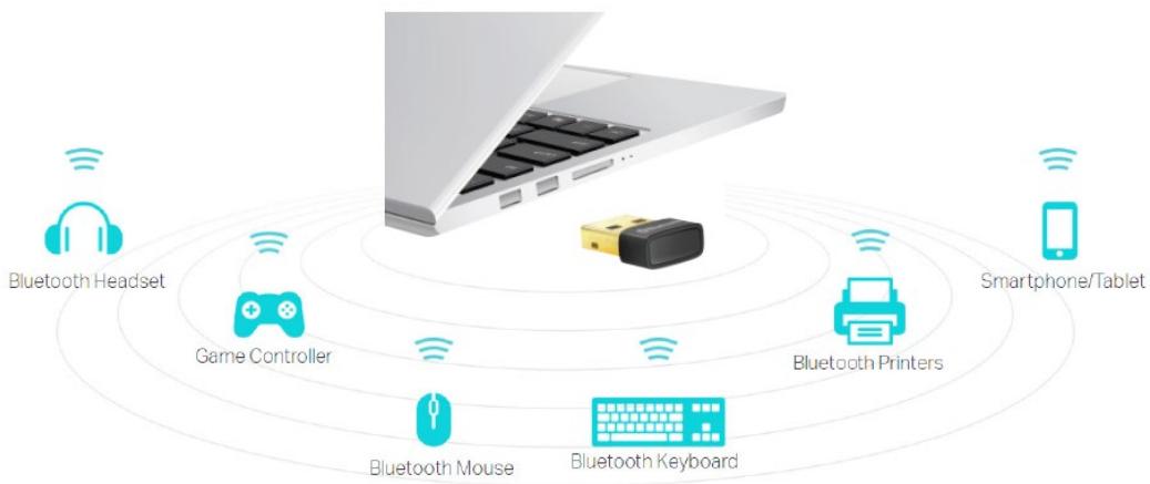 LEON DARTY - Get to Know About Your Adapter - 1