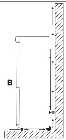 ELECTROLUX ANB 35405 S - Emplacement de I'appareil - 3