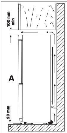 ELECTROLUX ANB 35405 S - Emplacement de I'appareil - 2