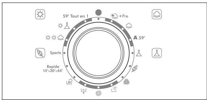 ROSIERES RILS1485FULL - 8) DRYING PROGRAMME INDICATORS - 2