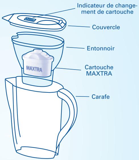 BRITA ELEMARIS NR+3 CTCHES - Durée d'utilisation de la cartouche MAXTRA - 1