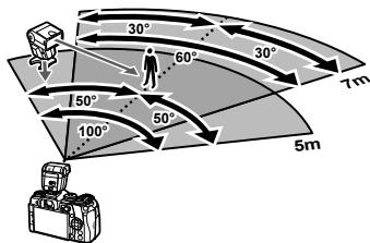 OLYMPUS OM-D-EM1 MARK ii - Plage de commande du flash sans fil - 1