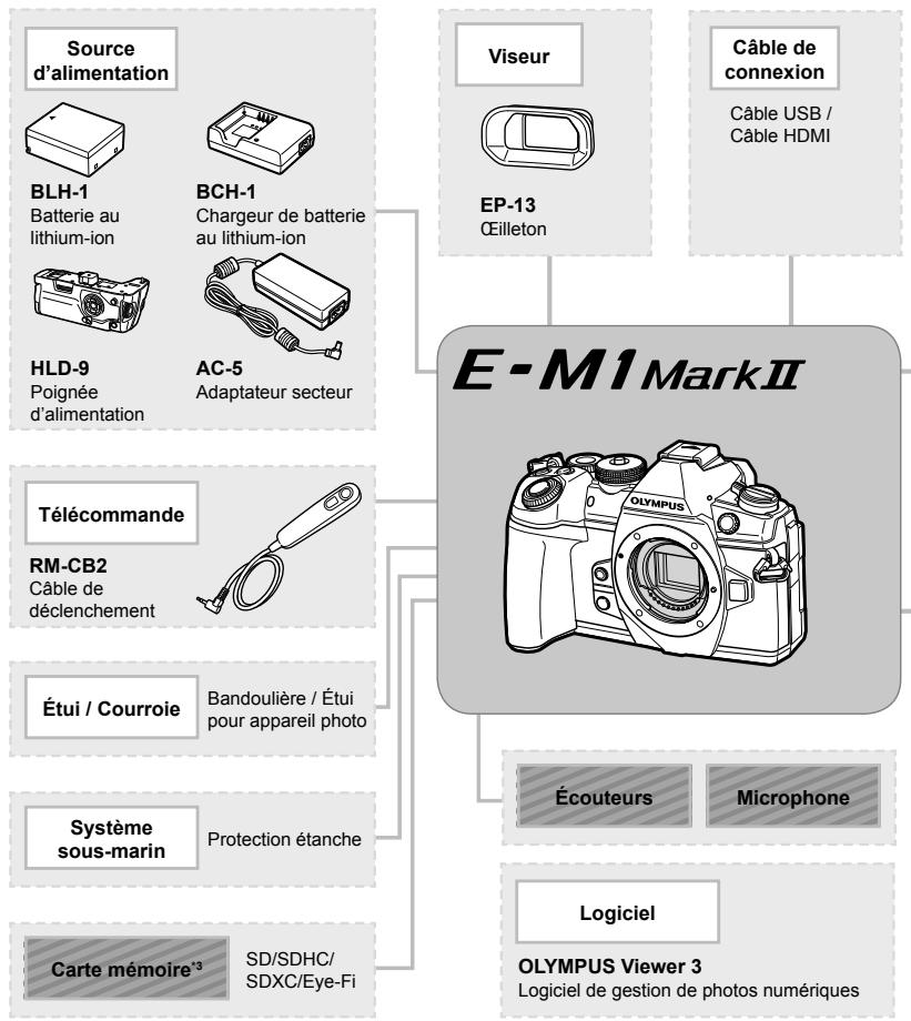 OLYMPUS OM-D-EM1 MARK ii - Organigramme du système - 1
