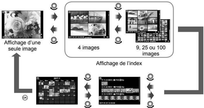 OLYMPUS OM-D-EM1 MARK ii - Réglages (Affichage de l'index/calendrier) - 1