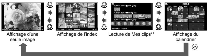 OLYMPUS OM-D-EM1 MARK ii - Affichage de l'index/Affichage du calendrier - 1