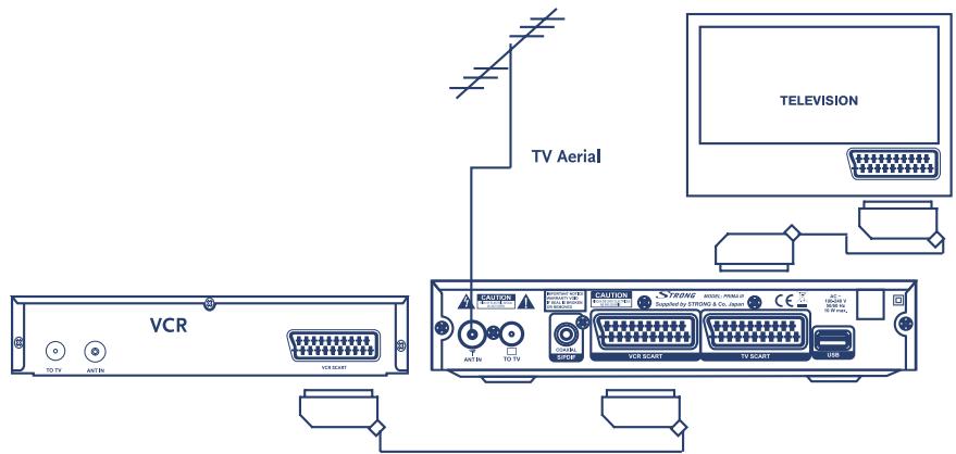 STRONG SRT PRIMA III NOIR - Connexion à une TV et VCR - 1