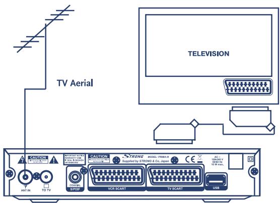 STRONG SRT PRIMA III NOIR - Connexion à une TV - 1