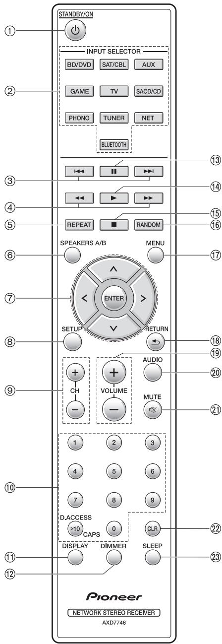 PIONEER SXN3OS SILVER - Affichage - 1