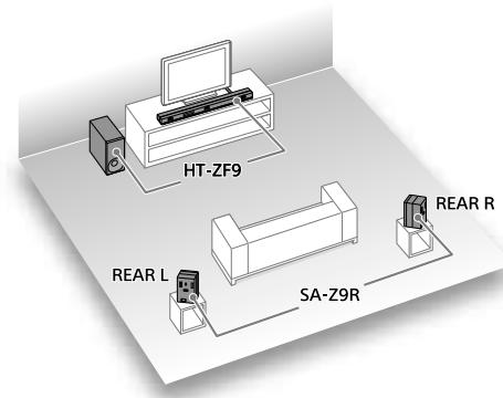 SONY SA-Z9OR - Ce que vous pouze faire avec les enceintes arrêté - 1