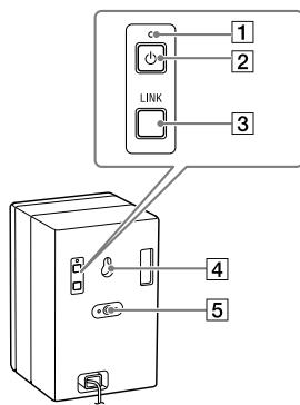 SONY SA-Z9OR - Pèces et commandes - 1
