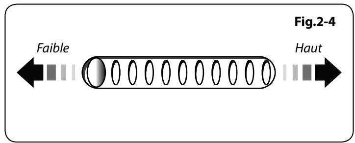 FALCON FSX663-CR/C-EU - Eclairage - 1
