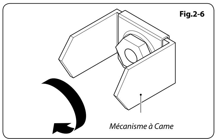 FALCON FSX663-CR/C-EU - En Cas de Mauvais Fonctionnement du Distributeur de Glace - 3