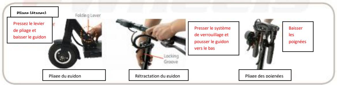 MINIMOTORS PRO 4 K - Les pratiques de freinage recommannées - 2