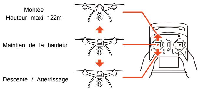YUNEEC TYPHOON 0500 4K - Commandes de vol - 1