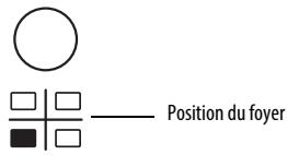 WHIRLPOOL ACM508NE - Activation et réglage des foyers - 2