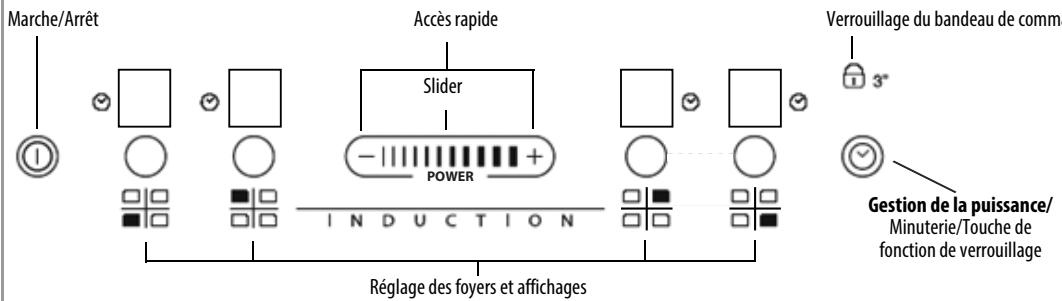 WHIRLPOOL ACM508NE - Bandeau de commande - 1