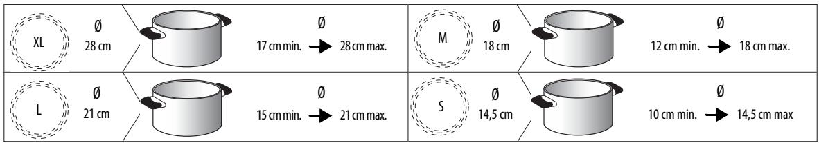 WHIRLPOOL ACM508NE - DIAMÉTRE CONSEILLÉ POUR LE FOND DES CASSEROLES - 1