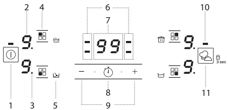 INDESIT IS67V5CCB - DECLARATIONS OF CONFORMITY - 2