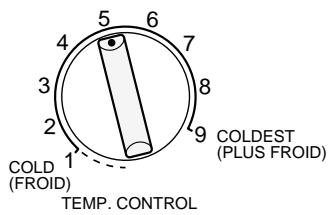 LG-GOLDSTAR GR-3320SBIC - REGLAGE DE LA TEMPERATURE - 1