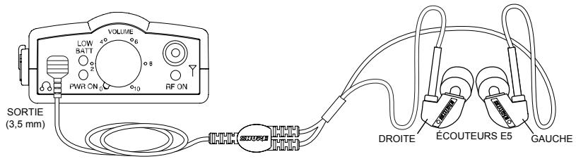 SHURE JSH E3 - BRANCHEMENT SUR UN RÉCEPTEUR - 1