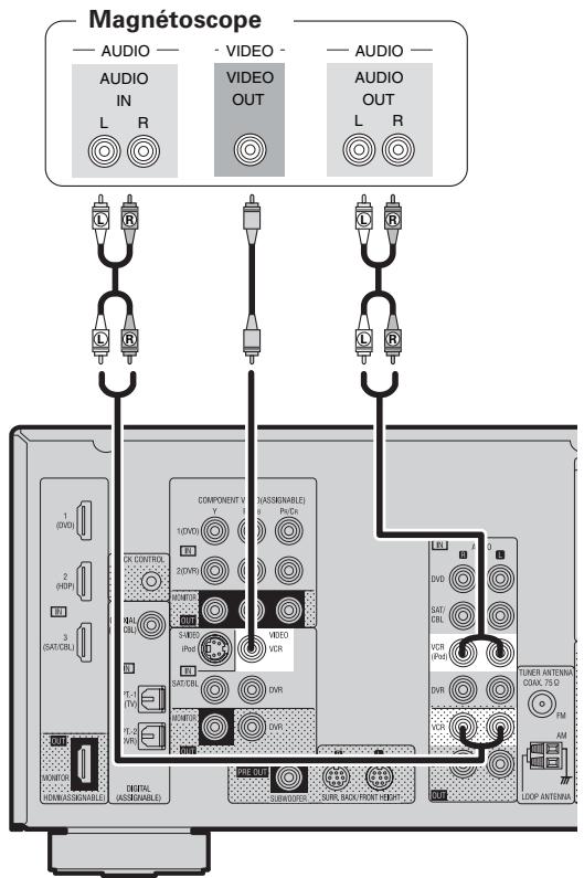 DENON AVR 1610 BK - Magnétoscope - 1