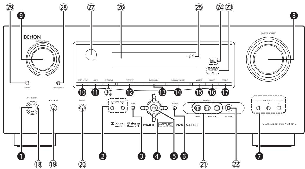 DENON AVR 1610 BK - Panneau avant - 1
