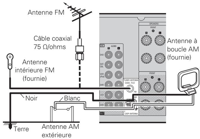 DENON AVR 1610 BK - Bornes d'antennes - 1