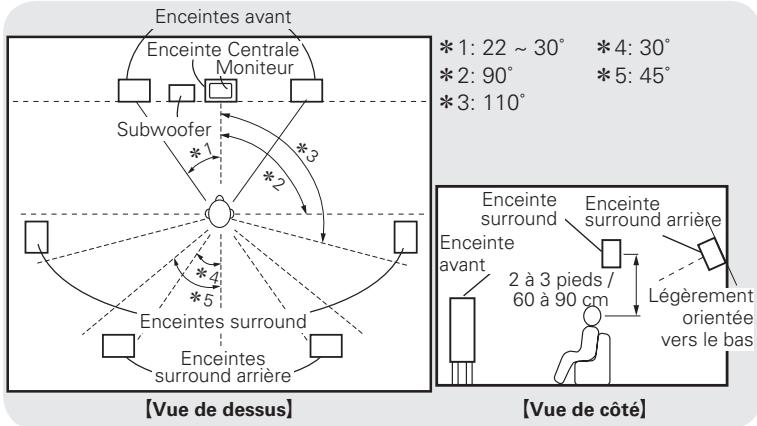 DENON AVR 1610 BK - REMARQUE - 1