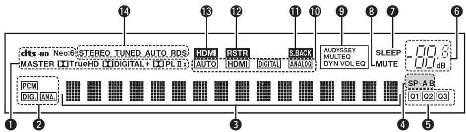 DENON AVR 1610 BK - Affichage - 1