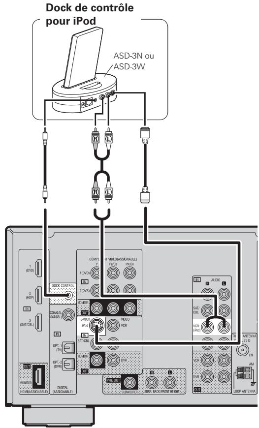 DENON AVR 1610 BK - Dock de contrôle pour iPod® - 1