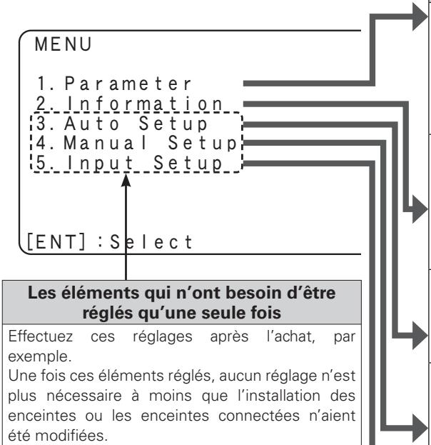DENON AVR 1610 BK - - Menu de réglages - 1