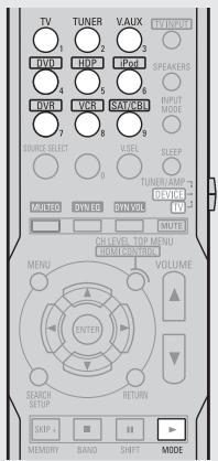 DENON AVR 1610 BK - Précautions pendant le fonctionnement - 5