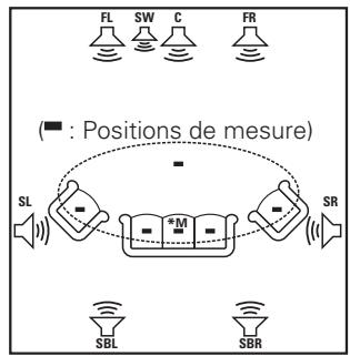 DENON AVR 1610 BK - Avec les enceintes surround arrriere - 1