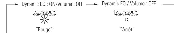 DENON AVR 1610 BK - Contenus de configuration - 2