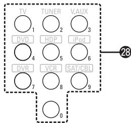 DENON AVR 1610 BK - Télécommande - 2