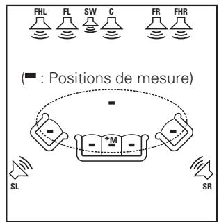 DENON AVR 1610 BK - Avec les enceintes avant-haut - 1